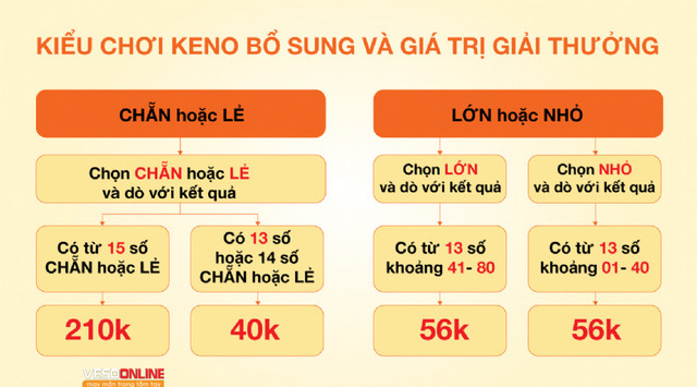 Thị trường bổ sung và tỷ lệ trả thưởng hấp dẫn