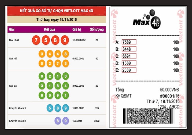 Cơ cấu giải thưởng xổ số Max 4D