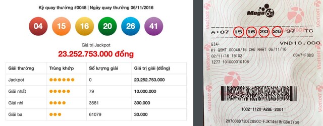 Xổ số Mega Vietlott và cách chơi đơn giản Xổ số Mega Vietlott và cách chơi đơn giản
