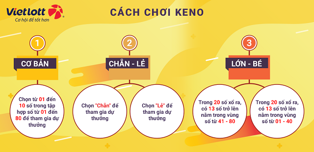 Mẹo chơi Keno dễ trúng Mẹo chơi Keno dễ trúng
