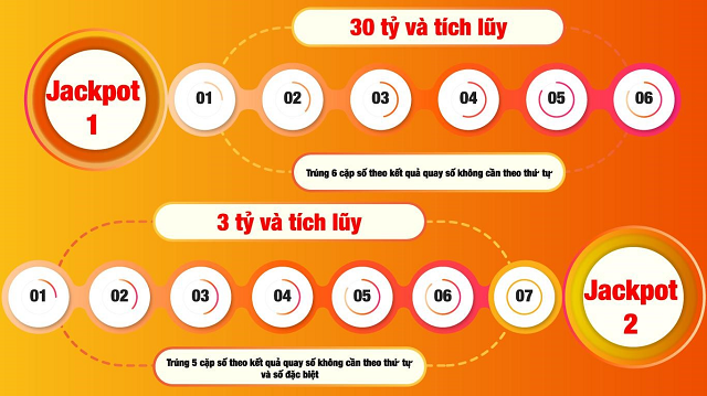 Các ưu điểm khi chọn coi thống kê trước khi đánh đề Các ưu điểm khi chọn coi thống kê trước khi đánh đề
