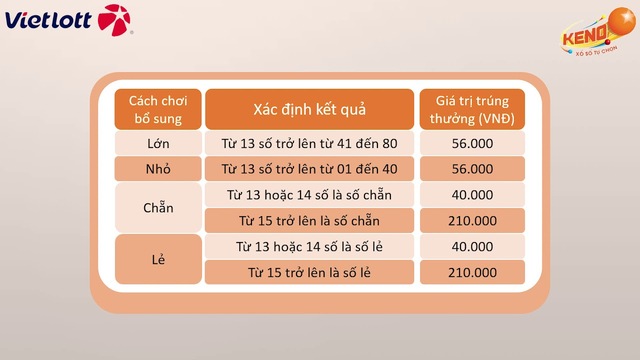 Tỷ lệ trả thưởng Keno theo bậc Tỷ lệ trả thưởng Keno theo bậc