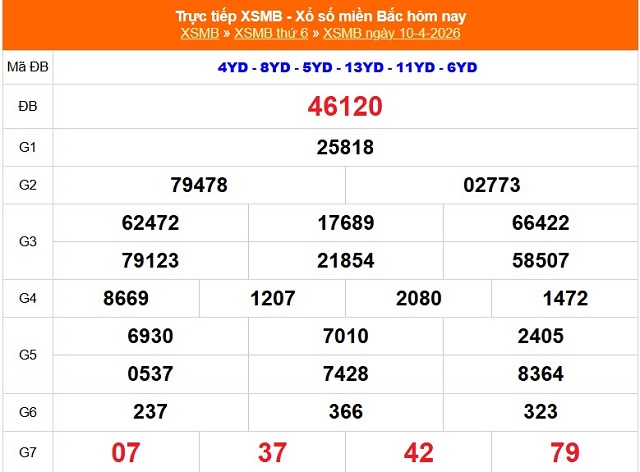 Gợi ý bộ số may mắn cho xổ số miền Bắc ngày hôm sau từ chuyên gia