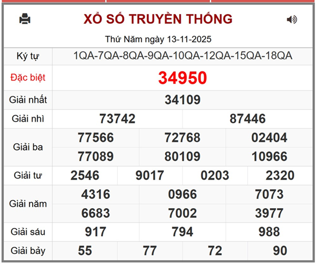 Những điểm tạo nên sự thu hút của hình thức XSMB online